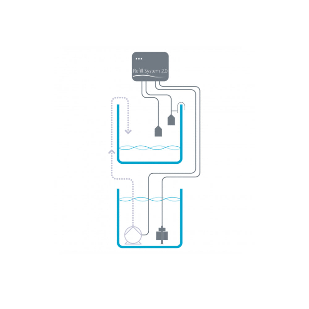 Aqua Medic Refill System 2.0