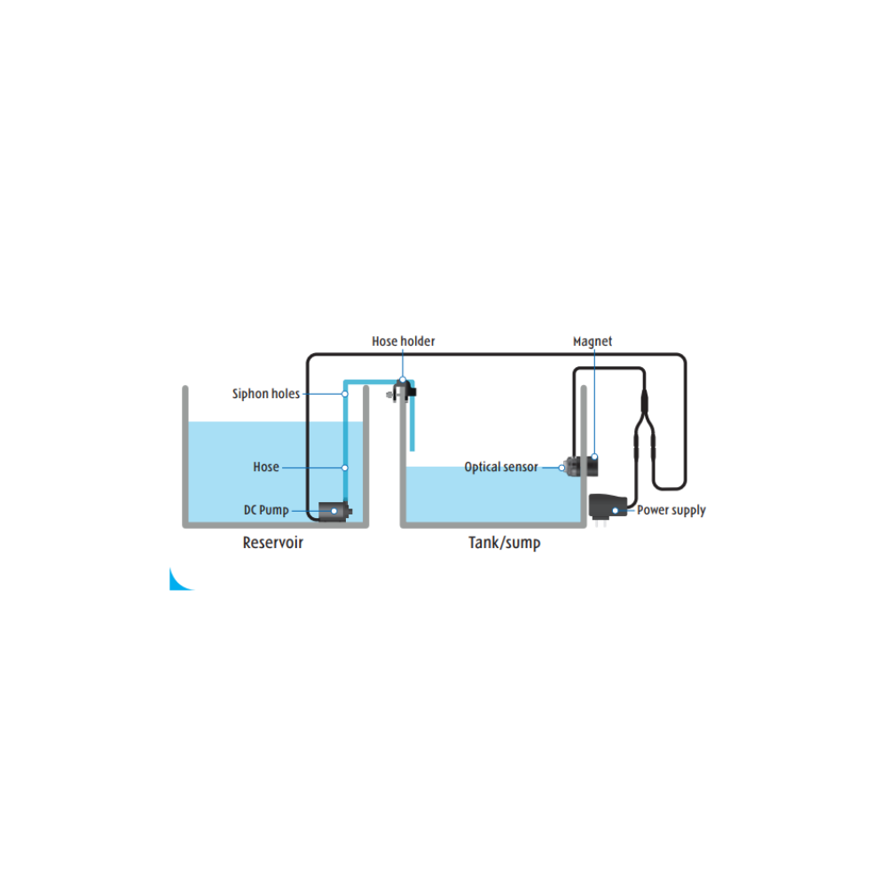 BlueMarine A.T.O. Automatisches Wasserfüllsystem