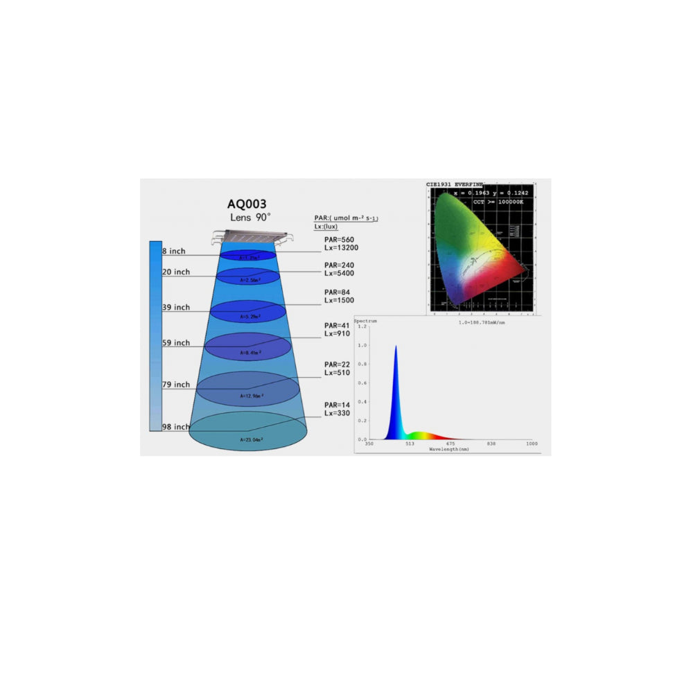 AquaPerfekt Reef Light