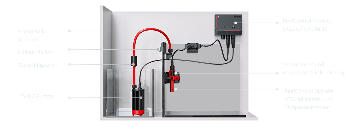 Red Sea ReefControl – ATO-Modul (R35823)