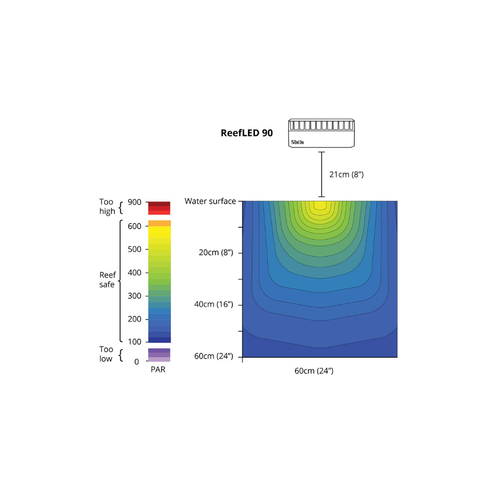 Red Sea Reefer MAX Peninsula 500 G2+ System, Raumteiler Schwarz und Weiß