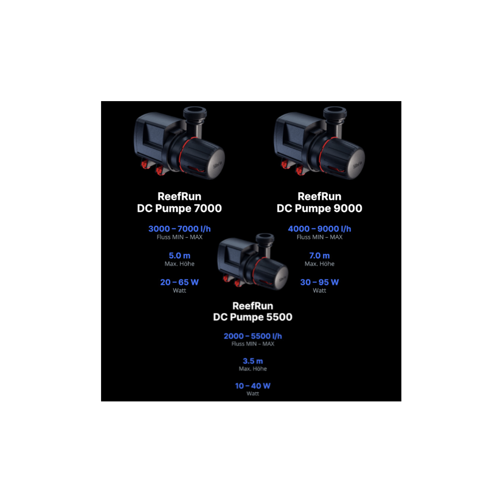 Red Sea ReefRun DC Pumpe 5500
