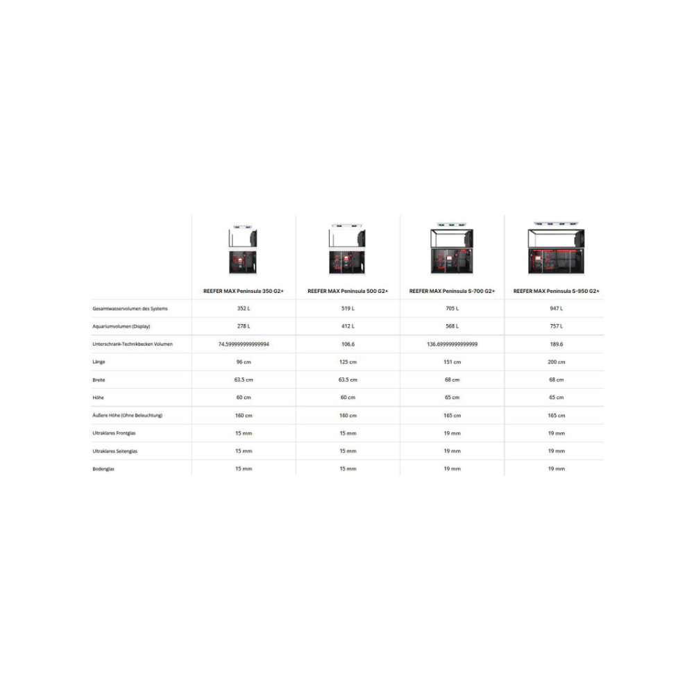 Red Sea Reefer MAX Peninsula 950 G2+ System, Raumteiler Schwarz und Weiß