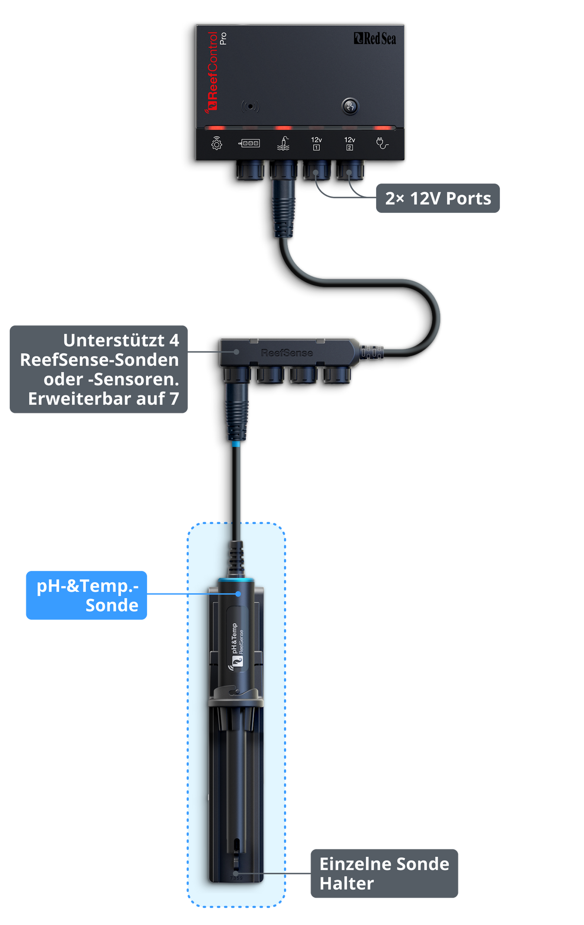 Red Sea ReefControl Pro (R35813EUR)