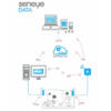 Seneye_webserver