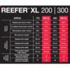 red_sea_reefer_xl200_tabelle